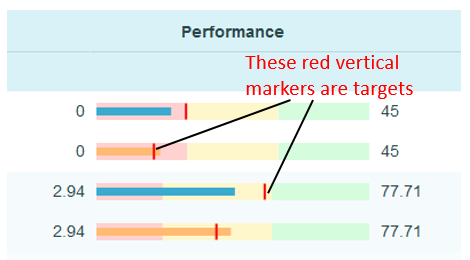 Performance Profile Targets